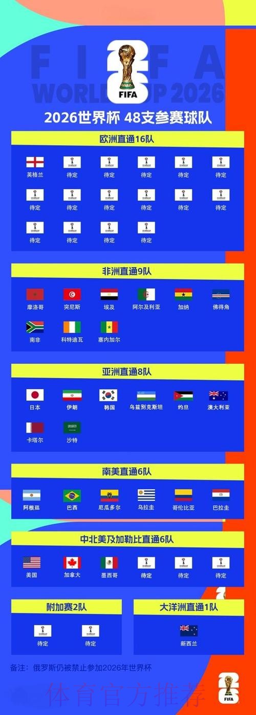 2026世界杯预测教程最新网址